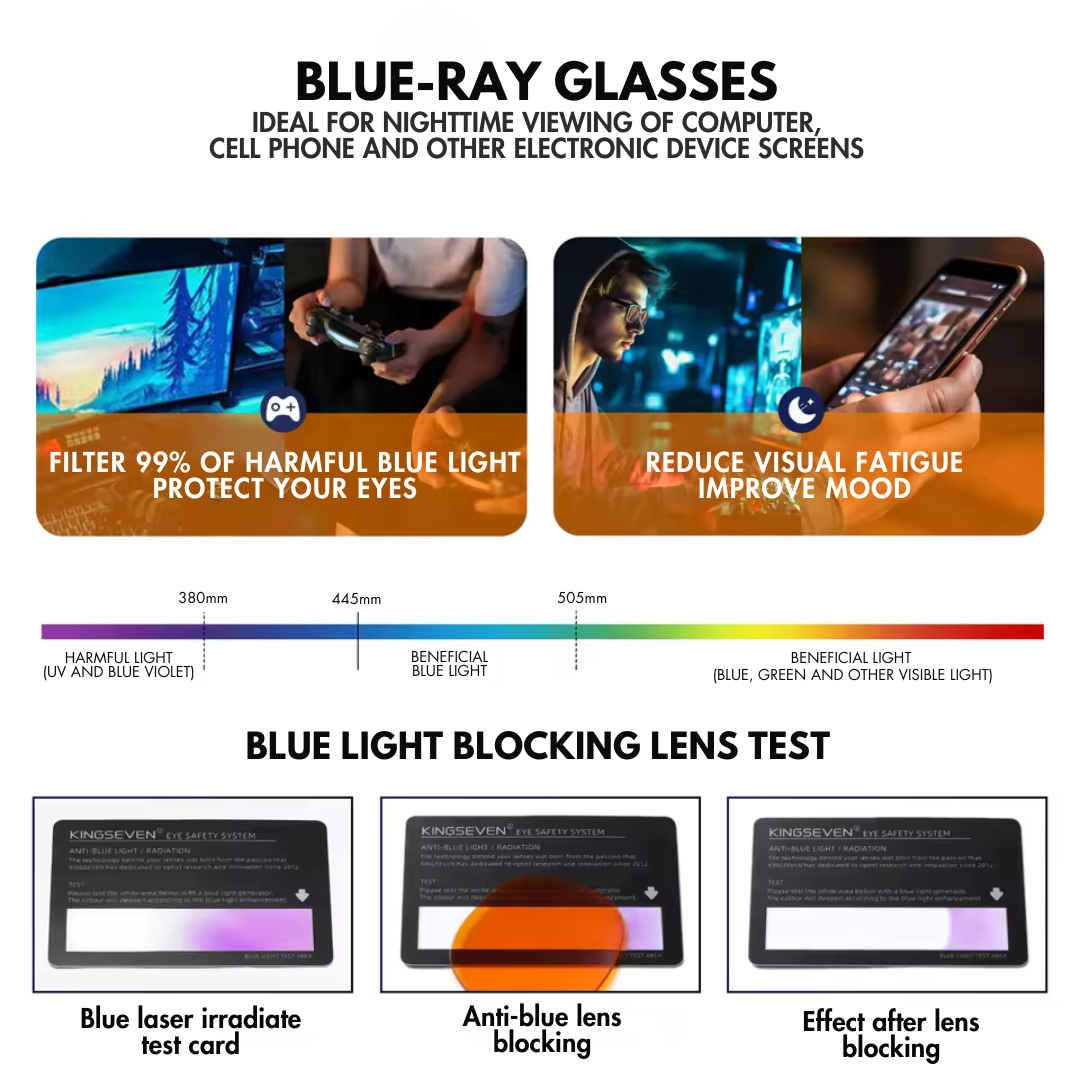 NoMore® Blue Light - Anti-Blue Light Glasses