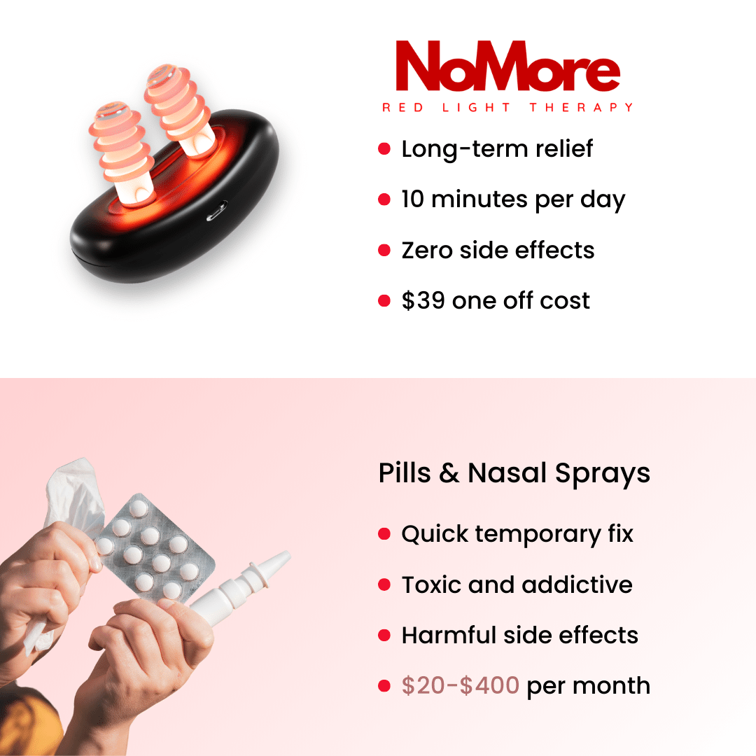 NoMore® Sinusitis | Advanced Red Light Therapy Device