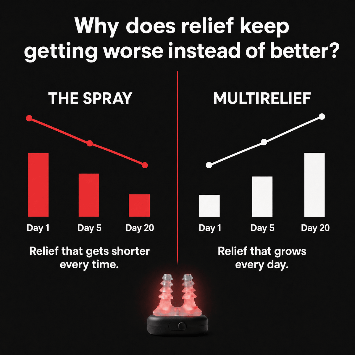 NoMore Multirelief®
