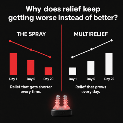 NoMore Multirelief®