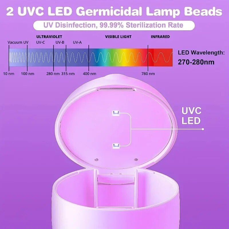 NoMore® Germs - UV Sterilizer Case